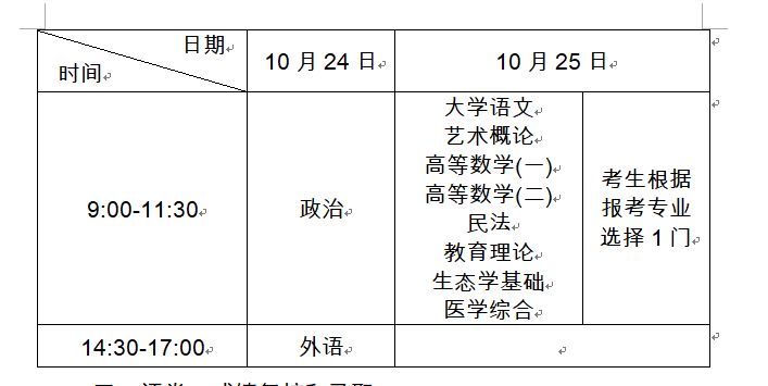 成人高考考试科目